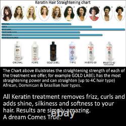 Complete Complex Brazilian Keratin Blowout Treatments options Keratin Research