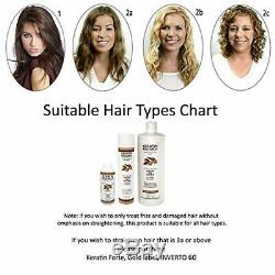 Complex Brazilian Keratin Blowout Straightening Smoothing Hair Treatment 4