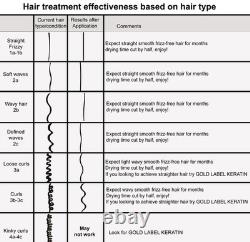Keratin Research Premium Advanced Brazilian Keratin Hair Treatment