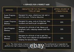 Mutari Progress Keratin Shampoo And Mask Kit Brazilian Smoothing Treatment