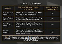 Progress Reductor Reconstructor 1L Brazilian Keratin Treatment Progressiv