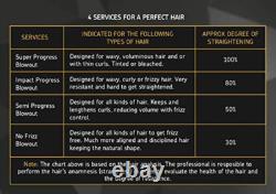 Progress Reductor Reconstructor 1L Brazilian Keratin Treatment Progressive